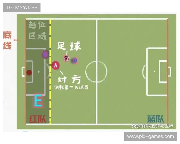 解析足球比赛最佳阵型:如何布局才最具优势? 解析足球比赛最佳阵型:如何布局才最具优势?